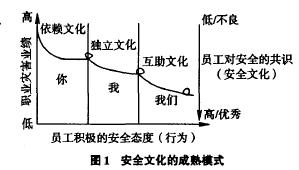 ΪȫĽ輰չ(ͼ)