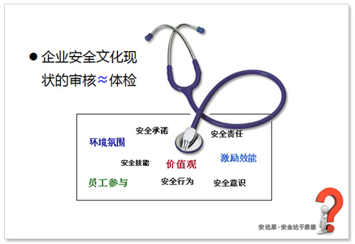 安全文化建设调研评估